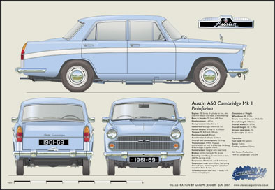 Austin A60 Cambridge MKII 1961-69
